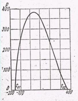 онда Т к = (7/4)T к = 6,75 Т к. Ван-дер-Вальс теңдеуіне бағынатын нақты газдың инверсия температурасы р=0 болғанда, 6,75 есе критикалық температурадан жоғары болады.