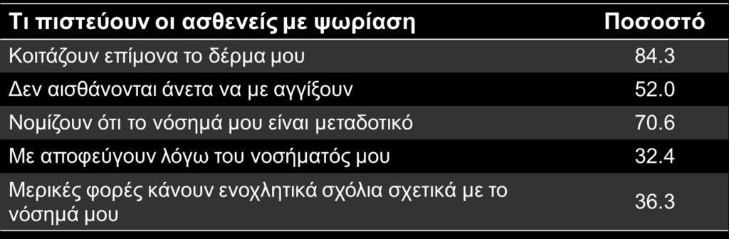 Το «στίγμα» της