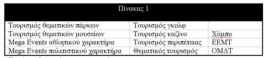 Ενότητα 6η: ΟΜΑΔΑ ΠΡΟΪΟΝΤΩΝ ΜΕ ΚΥΡΙΑΡΧΟ