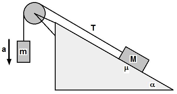 SUBIECTUL III Rezolvați următoarea problemă: Pe un plan înclinat de lungime L = 2,0 m și unghi α = 30 o este așezat un corp de masă M = 3,0 kg.