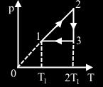 B. ELEMENTE DE TERMODINAMICĂ Se consideră: numărul lui Avogadro N A = 6,02 10 23 mol -1, constanta gazelor ideale R = 8,31 J mol -1 K -1.