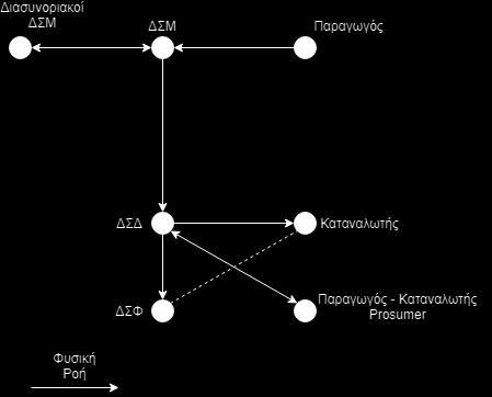 Ϊ βμ κ π λδφ λ δαεσ έε υκ πκυ δαξ δλέα αδ Ϋθαμ απσ κυμ δαξ δλδ Ϋμ κυ υ άηα κμ δαθκηάμ -.