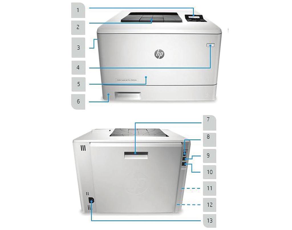 Περιήγηση στο προϊόν Απεικονίζεται ο HP Color LaserJet Pro M452dn 1. Πίνακας ελέγχου με οθόνη LCD 2 γραμμών 2. Δίσκος συλλογής 150 φύλλων 3.
