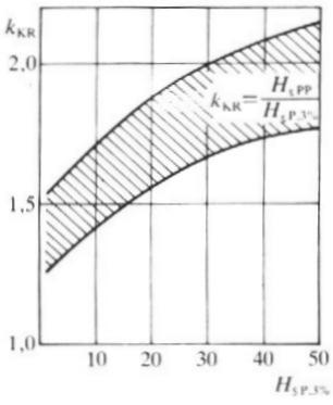 Slika. Dijagram kavitacijske karakteristike crpke 5.