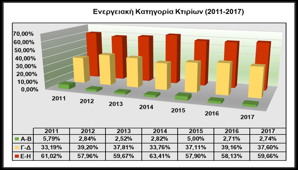 Σ ε λ ί δ α 10 Σχετικά με την ενεργειακή κατηγορία των κτιρίων για