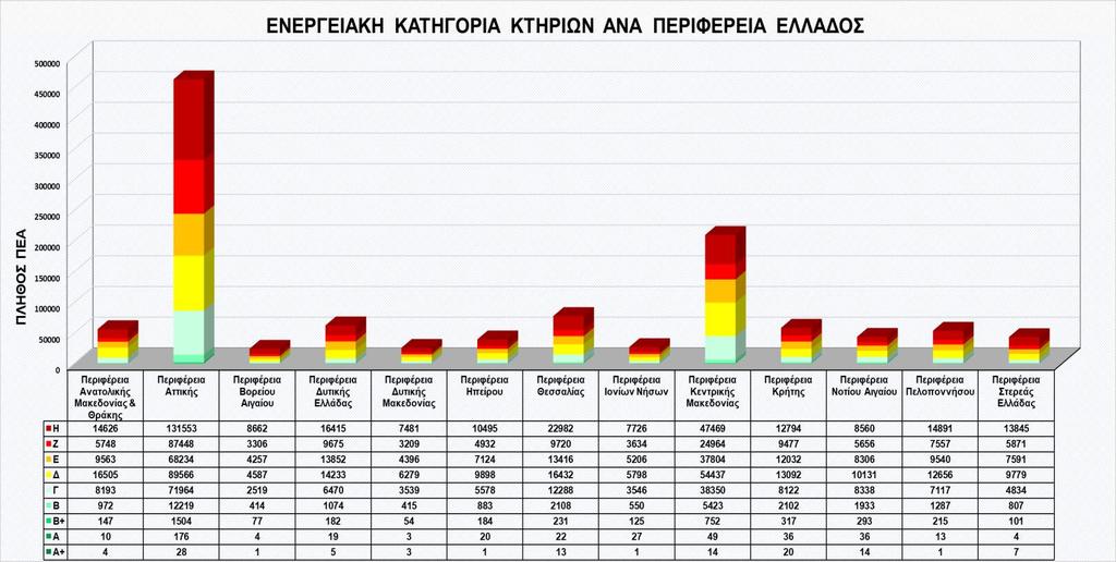 τη χρονική περίοδο 2011-2017, παρατηρείται ότι, το μεγαλύτερο