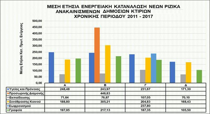 ενέργεια συνεισφέρει κατά 71,28% στο ενεργειακό