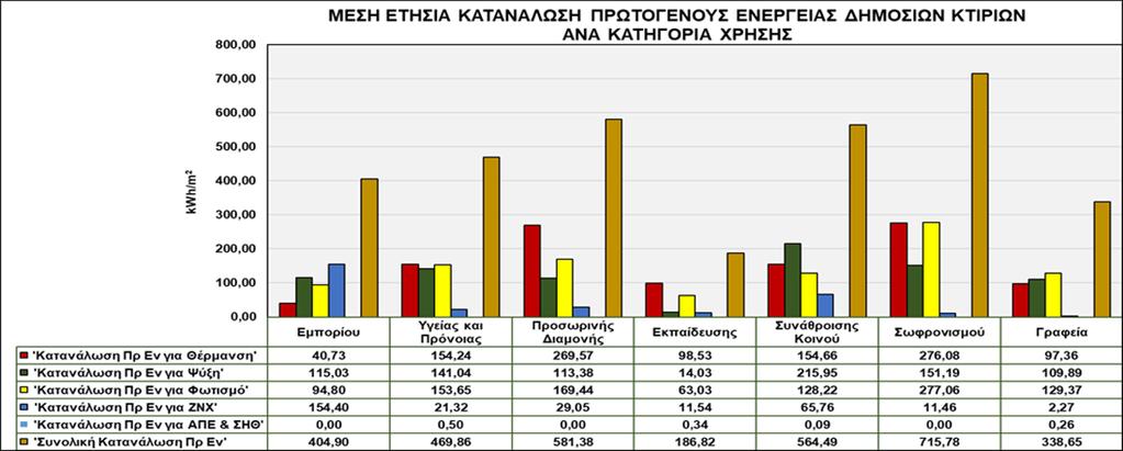 μεγαλύτερο ποσοστό της συνολικής ετήσιας καταναλισκόμενης