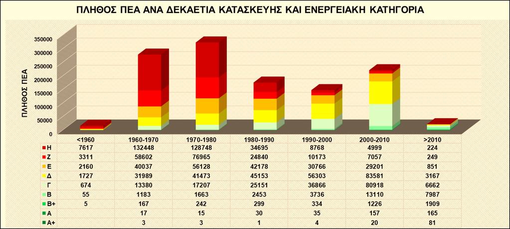 Σ ε λ ί δ α 9 επεμβάσεις είτε μέσω διαφόρων χρηματοδοτικών