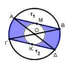 και τα κέντρα τους βρίσκονται εκατέρωθεν της ευθείας ΑΒ Αν στον κύκλο Κ η ΑΒ είναι πλευρά τετραγώνου και στον κύκλο Λ η ΑΒ είναι πλευρά ισοπλεύρου τριγώνου,