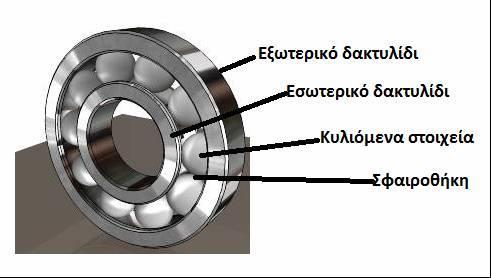 Εικόνα 5.