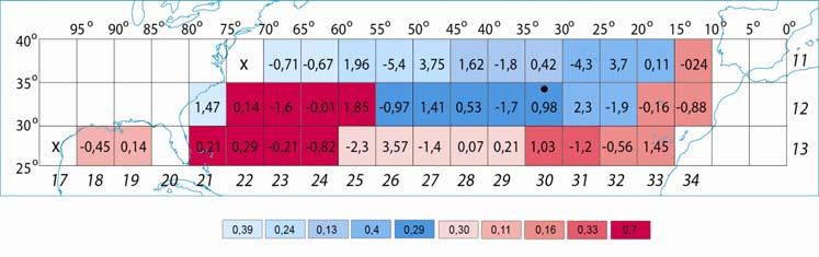 82 in the regressive model, as well as the grid cell 1321, the adapted coefficient of determination is 0.715 and it is a little higher than when all grid cells are involved.