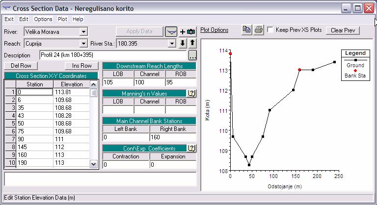 положаји преломних тачака којима је ограничено главно корито (Main Channel Bank Stations), подаци о коефицијентима локалних губитака на