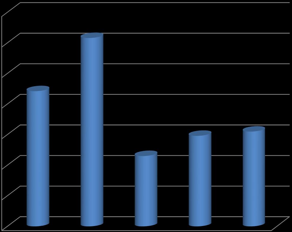 Επίπτωση / 100,000 παρουσιάζονται σε γυναίκες της λευκής φυλής [9].