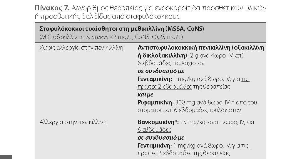 Αντιβιόγραμμα: Staphylococcus aureus ευαίσθητος στη μεθικιλλίνη