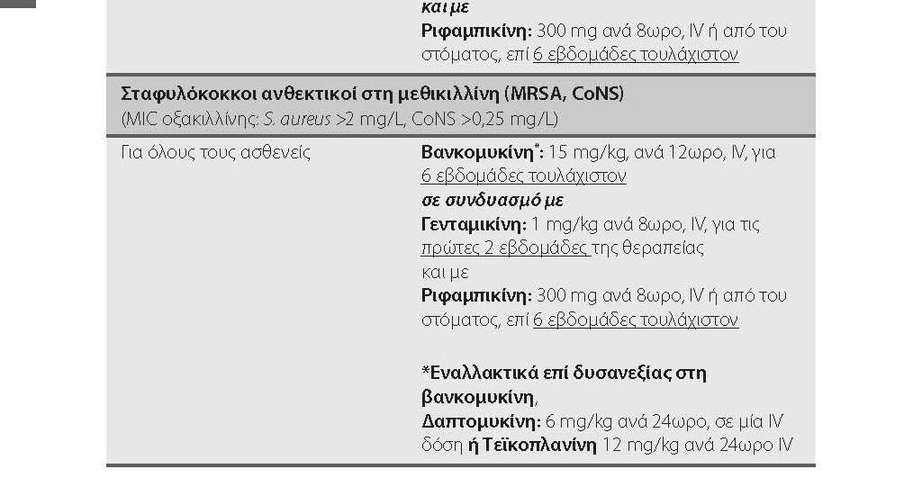 Αντισταφυλοκοκκική πενικιλλίνη + γενταμικίνη + ριφαμπικίνη 2.