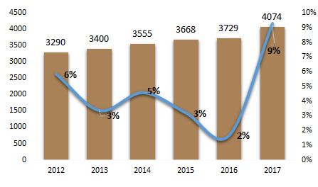 Στατιστικά Μελών / Member statistics