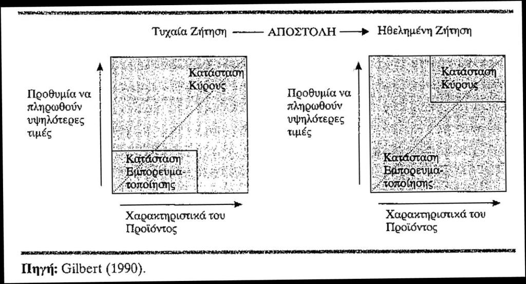 50. Ποιες είναι οι 3 Στρατηγικές