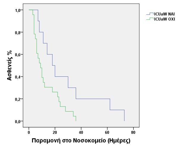 ΕΙΔΙΚΟ ΜΕΡΟΣ Σχήμα 4.