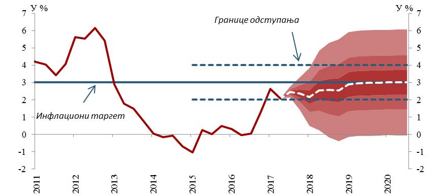 Графикон 15.