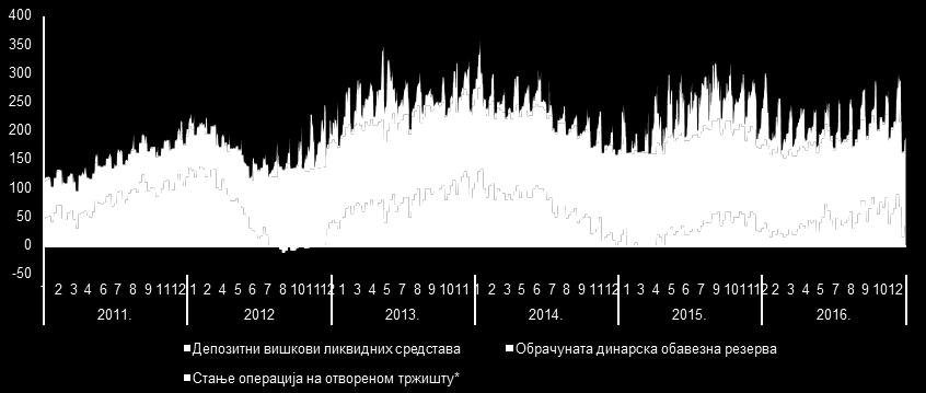 Кредит за ликвидност Народна банка Србије одобрава банци на основу залоге динарских хартија од вредности, без девизне клаузуле 27 и то у висини номиналне вредности заложених хартија од вредности,