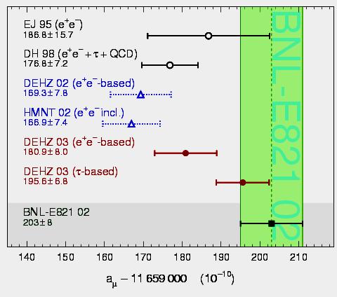 R Measurement Improved R values are very important: Needed for interpretation of a μ = (g 2)/2.