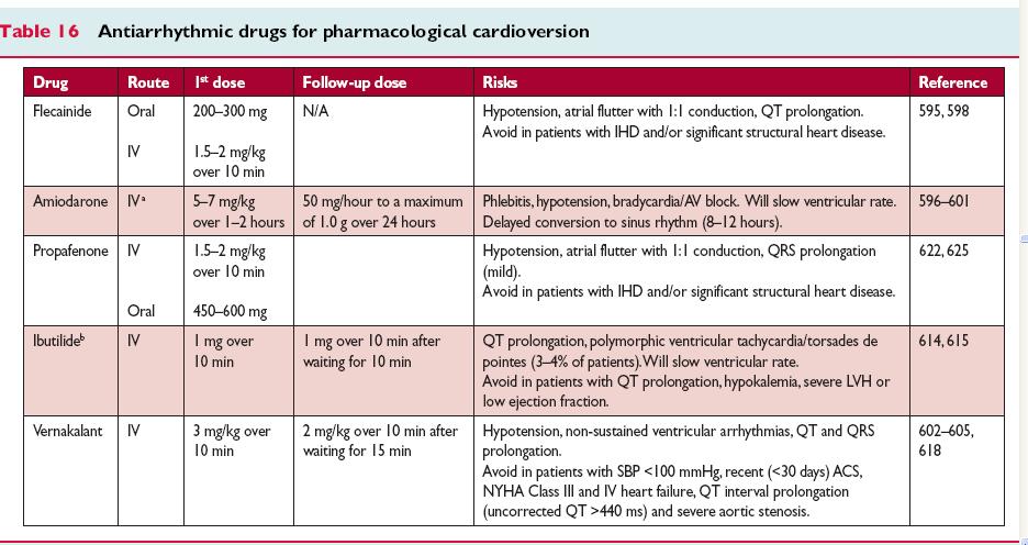 2016 ESC Guidelines for the management of atrial