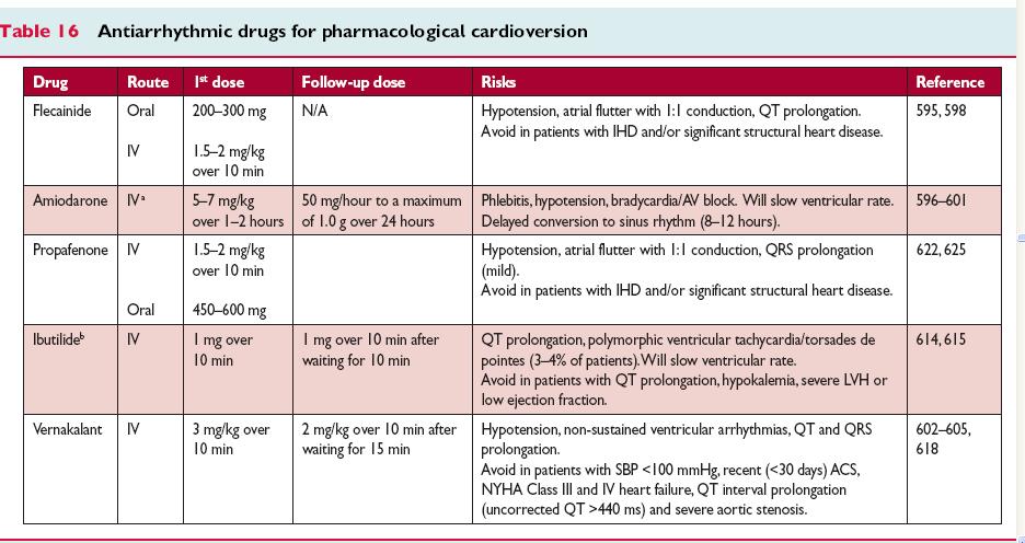 2016 ESC Guidelines for the management of atrial