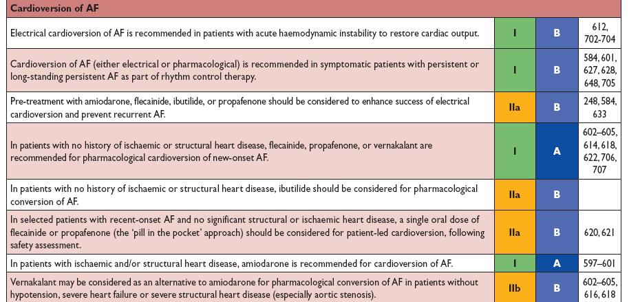 2016 ESC Guidelines for the management of atrial