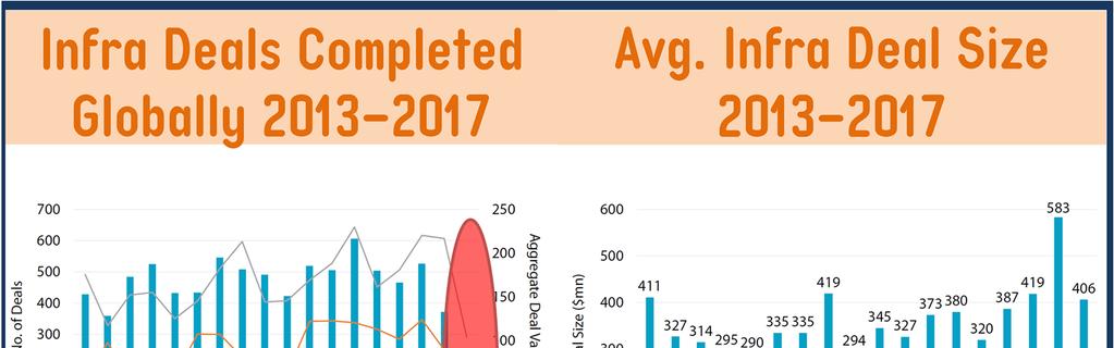 Μόνο κατά δεύτερο πτωτικό τρίμηνο του 2017 έκλεισαν 256 deals αξίας 104 δις δολ.