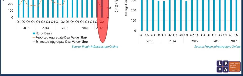 5 δις δολ σ ένα πτωτίκό έτος, όταν η Παγκόσμια Τράπεζα χρειάστηκε πάνω από ¼ του αιώνα για να προσελκύσει 1.6 τρις.