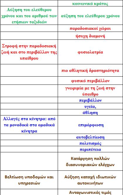 παρέμβασης αυτής εξαρτάται από πολλούς παράγοντες, οι κυριότεροι των οποίων είναι: η ύπαρξη στρατηγικής, σχεδίου και προγράμματος η διαθεσιμότητα των αναγκαίων μέσων και πόρων η εφαρμογή του σχεδίου