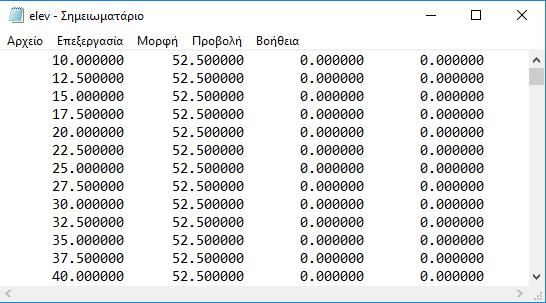 5.2.1 Αρχείο elev.dat Στο αρχείο elev.dat δίνεται το ανάγλυφο του βυθού σύμφωνα με το χωρικό βήμα που επιλέχθηκε για όλα τα των σημεία ij του πεδίου. Παραγόμενο αρχείο elev.dat Εικόνα 5.