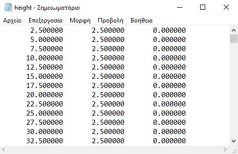 5.2.2 Αρχείο height.dat Στο αρχείο height.dat γράφονται τα ύψη των κυμάτων των σημείων ij του πεδίου (σύμφωνα με το χωρικό βήμα που επιλέχθηκε) από την ελάχιστη τιμή ij (2.5,2.