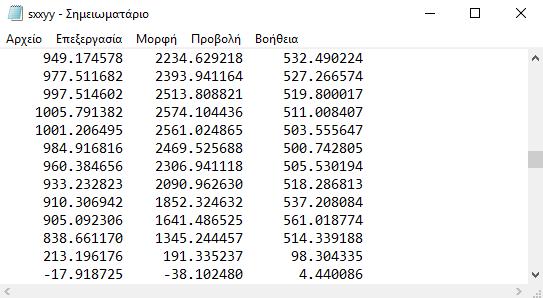 5.2.5 Αρχείο sxxyy.