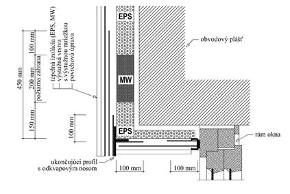 Vonkajšie steny (kontaktné fasády ETICS) FB S C2 novinka! rozmer: 1200 x 200 mm m 2 /balík ks/balík balík/paleta m 2 /paleta λ D = 0,035 [W/m.