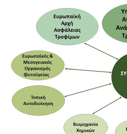 12 ΜΦΙ Έκθεση Εργασιών Έτους 2016 Σχετικά με το ΜΦΙ 13» Εργαστήρια Αναφοράς Το Εργαστήριο Ελέγχου Υπολειμμάτων Γεωργικών Φαρμάκων του Τμήματος Ελέγχου
