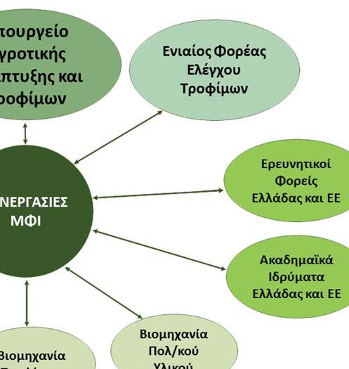 » Συνεργασίες Το Ινστιτούτο αποτελεί ένα ανοιχτό σύστημα που δέχεται πληροφορίες σχετικά με τις επιστημονικές ανάγκες του χώρου, τις οποίες