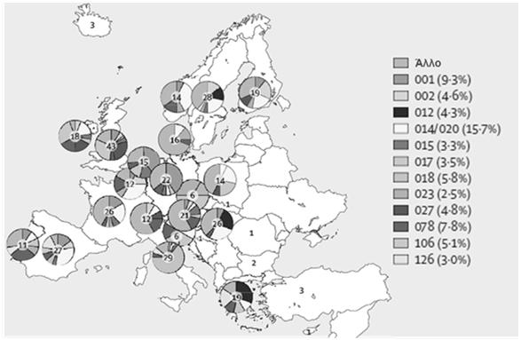 Geographical distribution of C. difficile PCR ribotypes in European countries Bauer et al. Lancet 2011, 377:63 73.