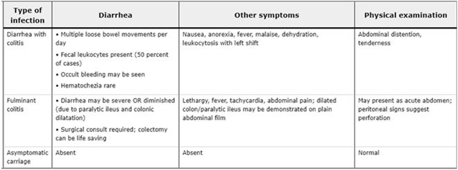 2012 Nov;18(11):658 66 Clinical