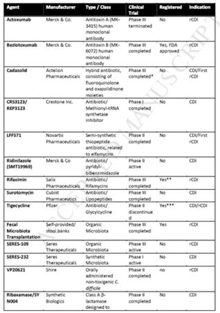 2016 Mar;13(3):150-60 Drugs in the pipeline.