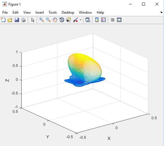 plot3(xu,yu,zu,'k') hold on plot3(-xu,yu,zu,'k') hold on plot3(xc1,yc1,zc1,':') plot3(xc2,yc2,zc2,':') plot3(xc3,yc3,zc3,':') plot3(xc4,yc4,zc4,':') view(2) line(xl1,yl1) line(yl1,xl1) text(0.05,1.