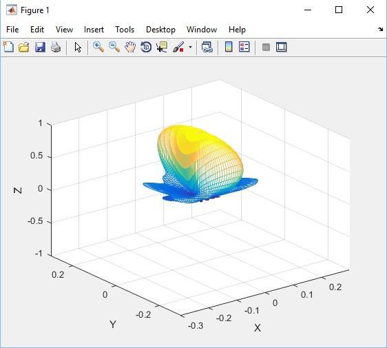 zc4=0*phi; xl1=[-1.1,1.