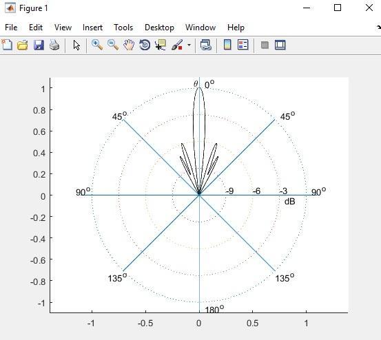 plot3(xu,yu,zu,'k') hold on plot3(-xu,yu,zu,'k') hold on plot3(xc1,yc1,zc1,':') plot3(xc2,yc2,zc2,':') plot3(xc3,yc3,zc3,':') plot3(xc4,yc4,zc4,':') view(2) line(xl1,yl1) line(yl1,xl1) line(xl2,yl2)