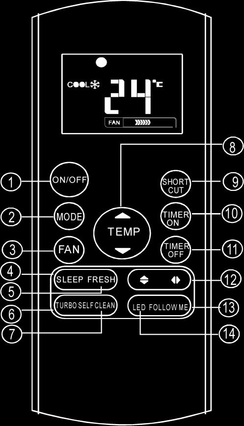 Cand se apasa, afisajul dispare iar pentru a se aprinde iar, mai apasati o data. Se afiseaza in timpul Modului Sleep Indica faptul ca aparatul functioneaza in Modul Follow Me.