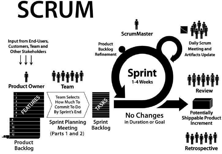 υπάρχουν πολλαπλές Ομάδες Scrum που δουλεύουν στην έκδοση του συστήματος ή προϊόντος, οι Ομάδες Ανάπτυξης σε όλες τις Ομάδες Scrum πρέπει από κοινού να δημιουργήσουν τον ορισμό του "Έτοιμου".