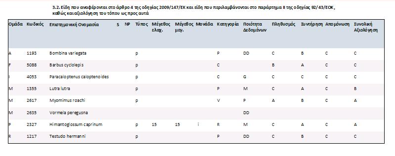 Η πληροφορία είναι οργανωμένη σε επιμέρους ενότητες, όπως φαίνεται στις εικόνες που