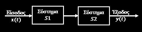 Συνδέσεις Συστημάτων (1/) Ένα σύστημα μπορεί να αναλυθεί σε απλούστερα συστήματα τα οποία