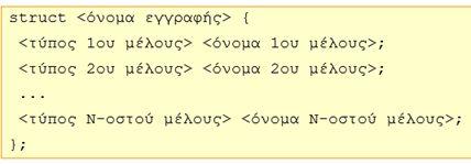 Ορισμός εγγραφής Μία εγγραφή ορίζεται ως εξής: (α) Ξεκινά με τη δεσμευμένη λέξη struct και ακολουθεί το