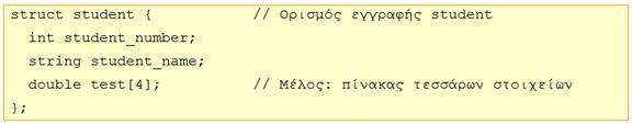 Πίνακες - Μέλη Ένα μέλος της εγγραφής μπορεί να είναι πίνακας.